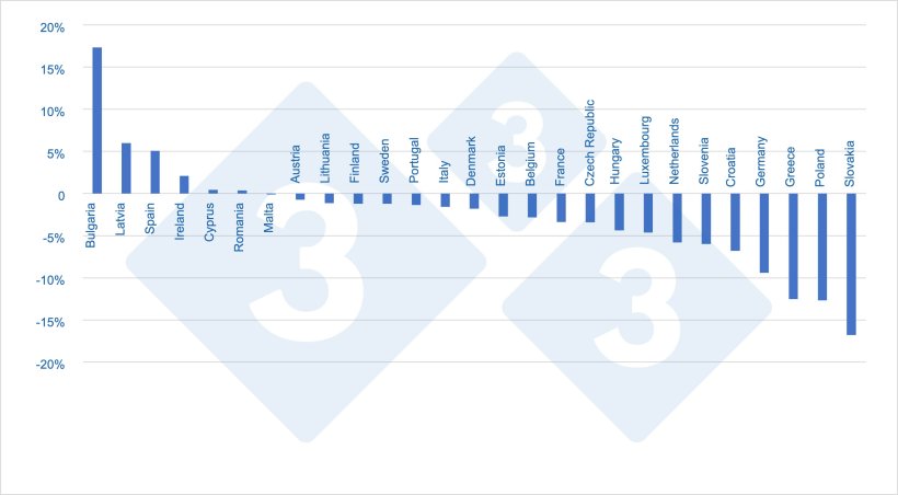Variation in the total inventory by country (2021 vs. 2020)